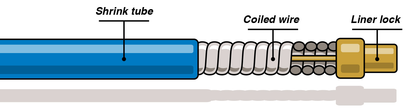 EZ Feed Illustration showing shrink tube connected to coiled wire and liner lock
