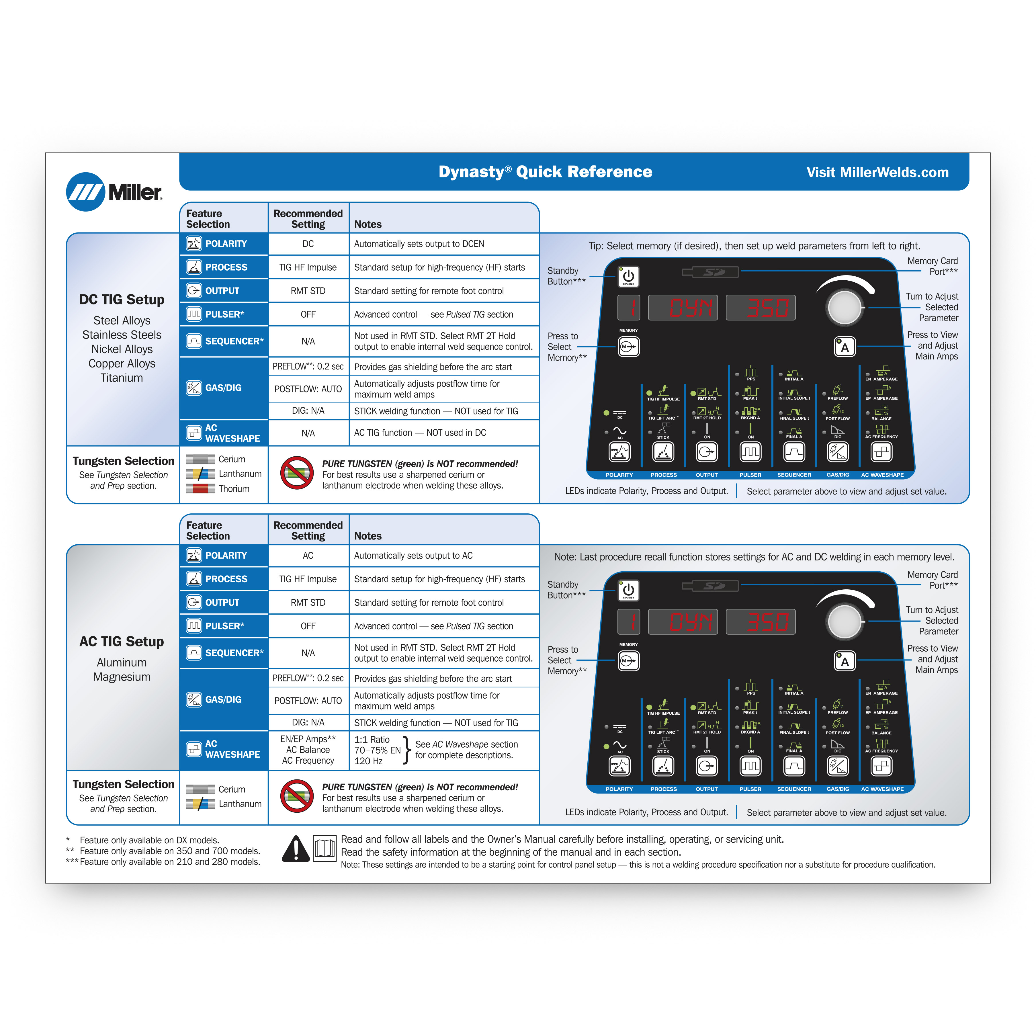 Welding Training Resources Dynasty Quick Set Up Reference Guide MillerWelds