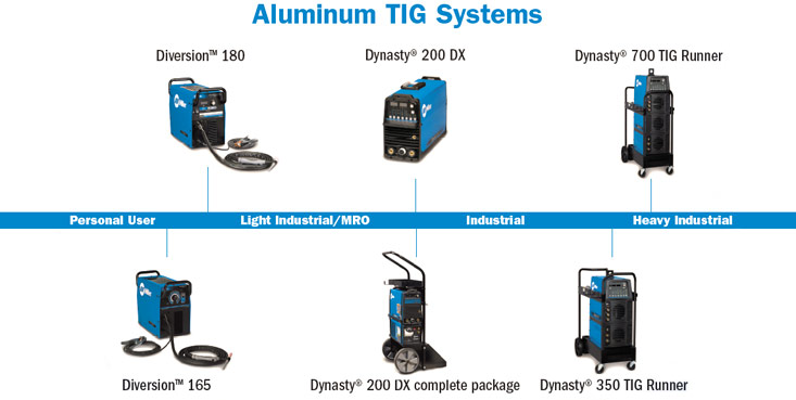 aluminum welding equipment