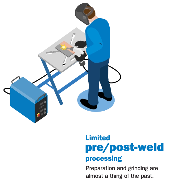 Limited pre/post weld processing